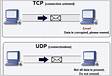 UDP e TCP qual a diferença e o que é cada